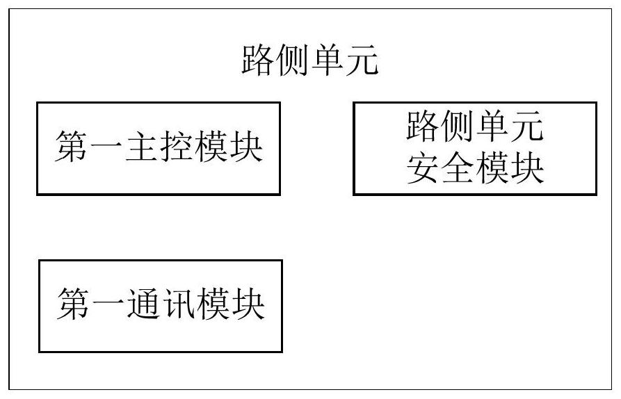 Authentication method and device, electronic equipment and storage medium