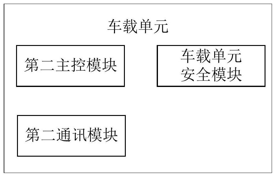 Authentication method and device, electronic equipment and storage medium