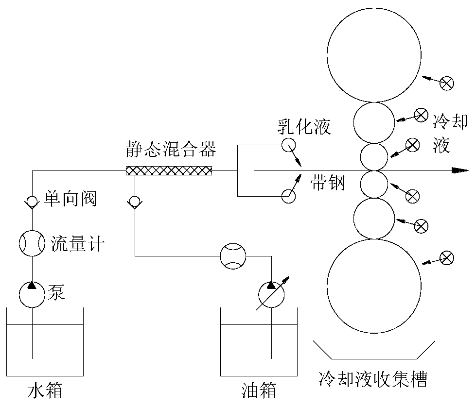 Online control method for concentration of emulsion of two-time cold rolling unit