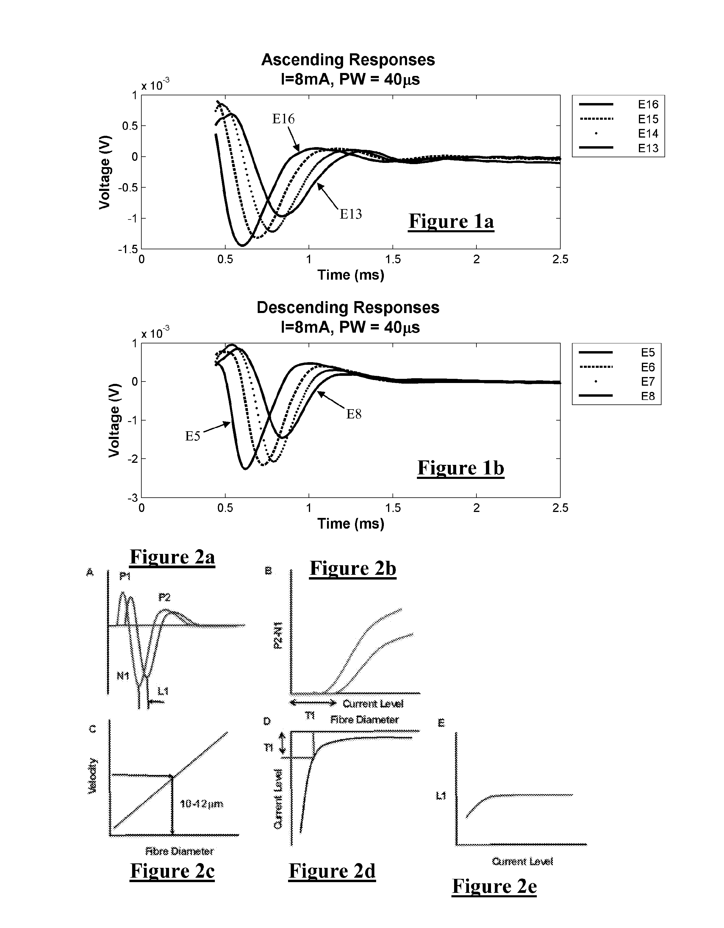 Method and apparatus for measurement of neural response