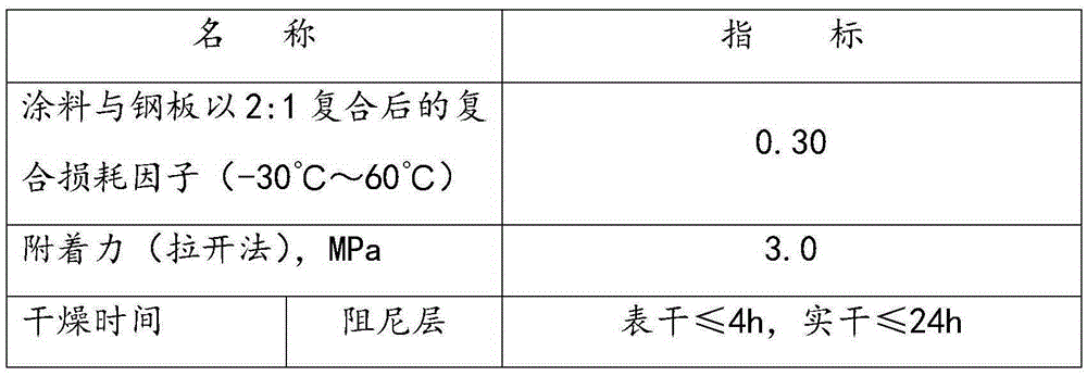 Special composite damping coating for ships and warships and preparation method thereof