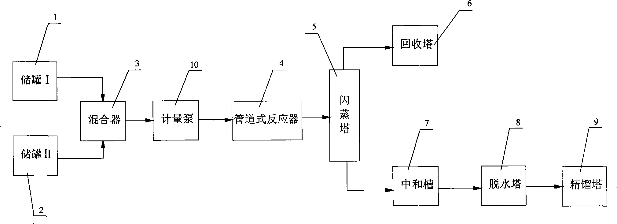 Method for synthesizing 3-amido-1,2-propanediol by pipe reactor