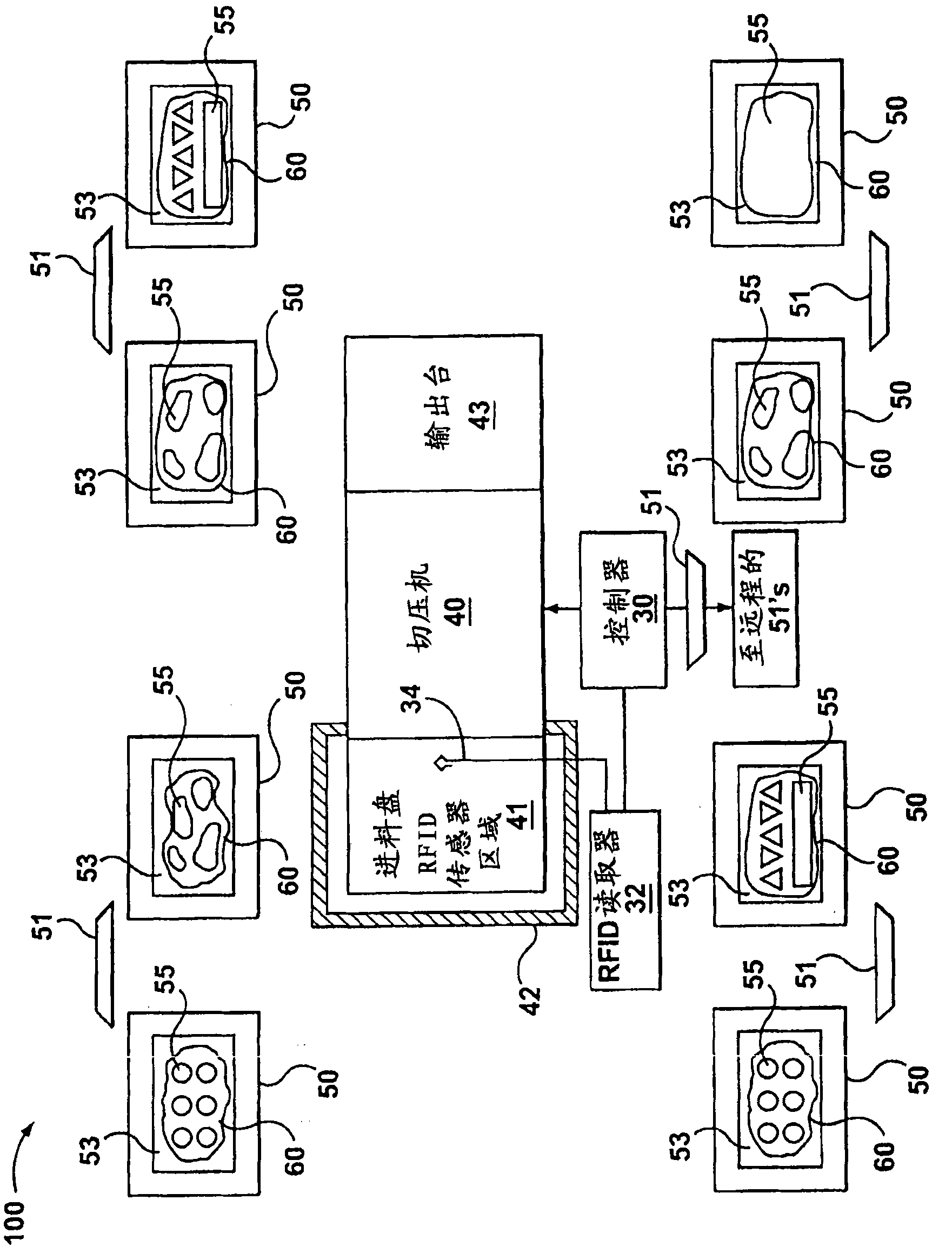 Systems and methods for real-time monitoring of die use or yield