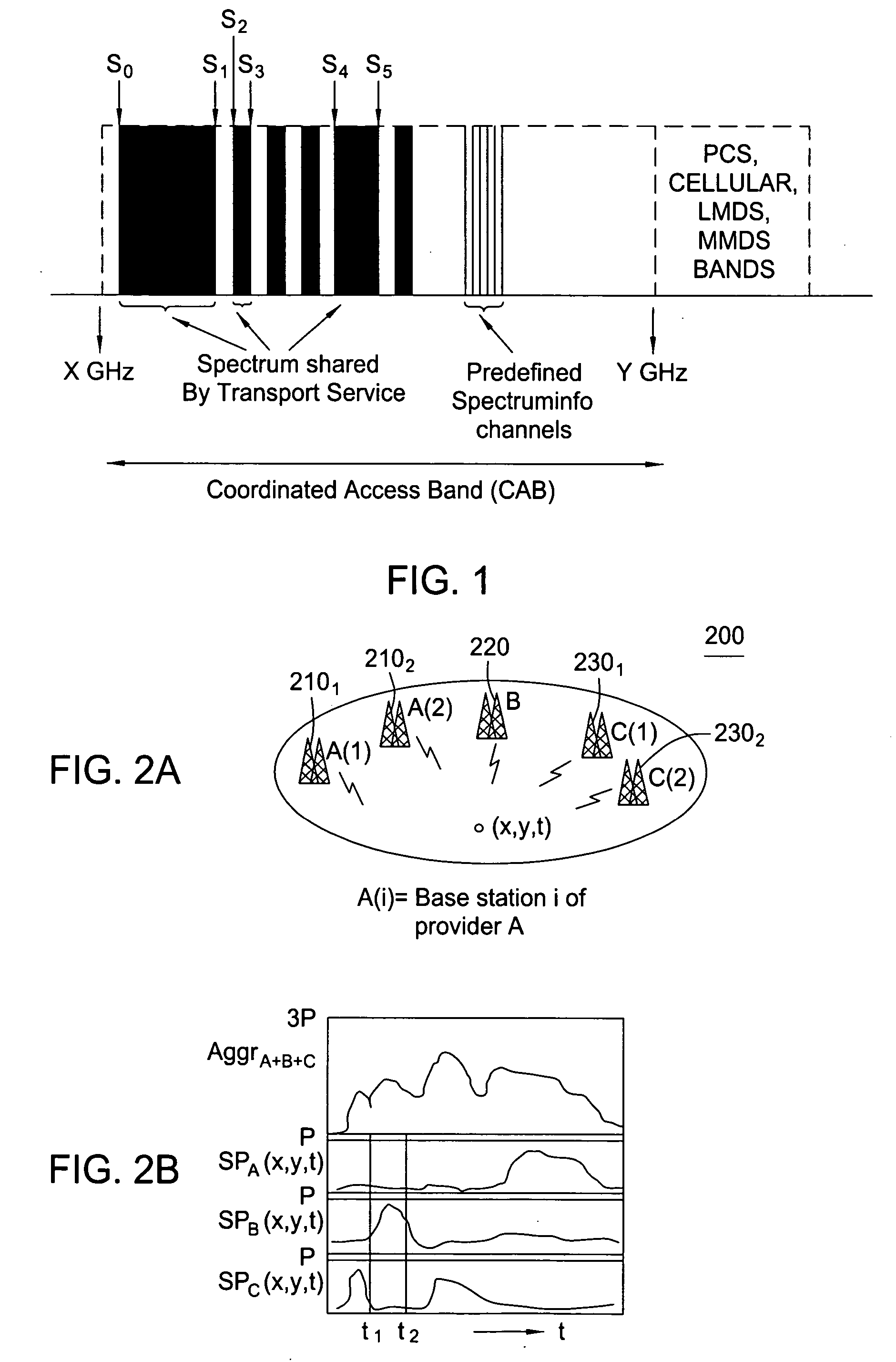 Method and system for wireless networking using coordinated dynamic spectrum access