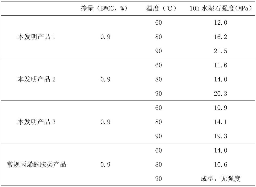 A fluid loss reducer with anti-thickening and upside-down performance, its preparation method and application