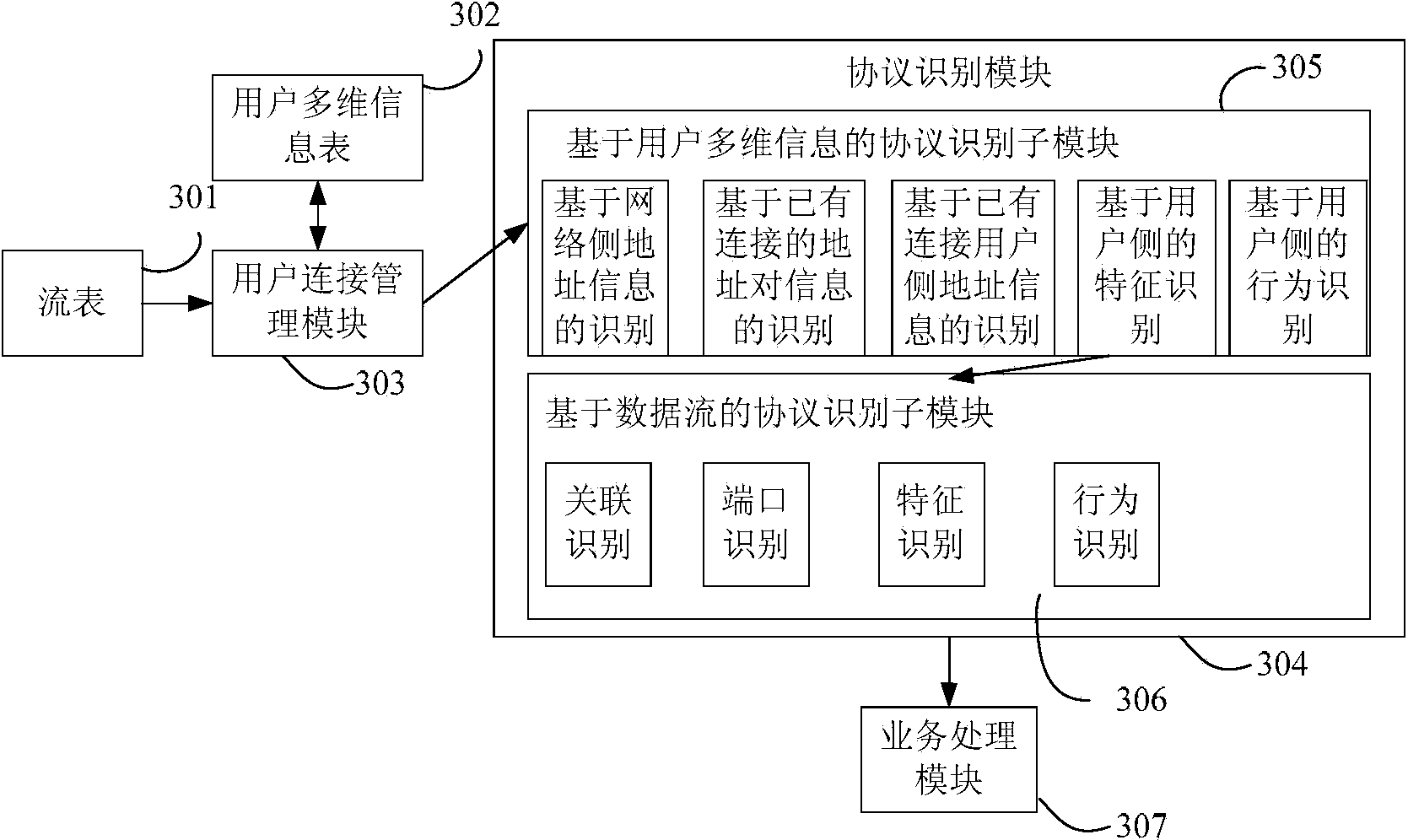 Identification method and device for protocol type