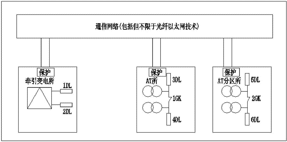 High speed railway power supply network system and protection method thereof