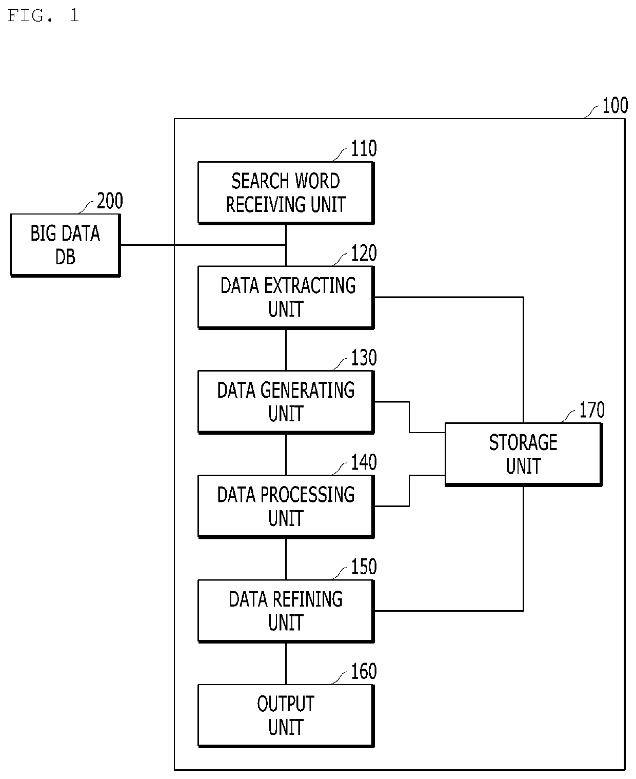 Apparatus and method for processing data discovering new drug candidate substance