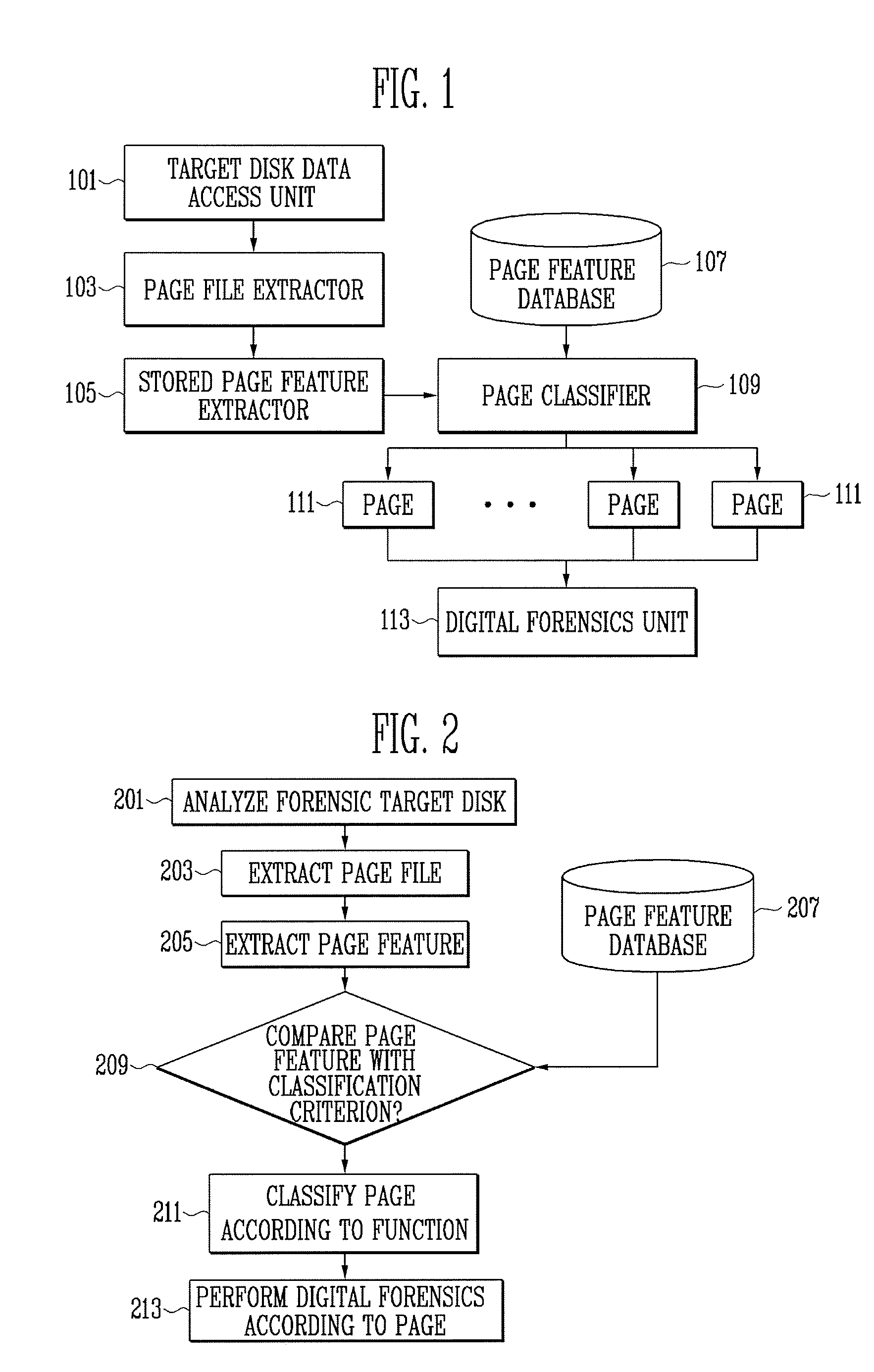 Method and apparatus for digital forensics