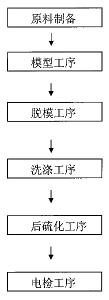 Method for preparing latex condoms