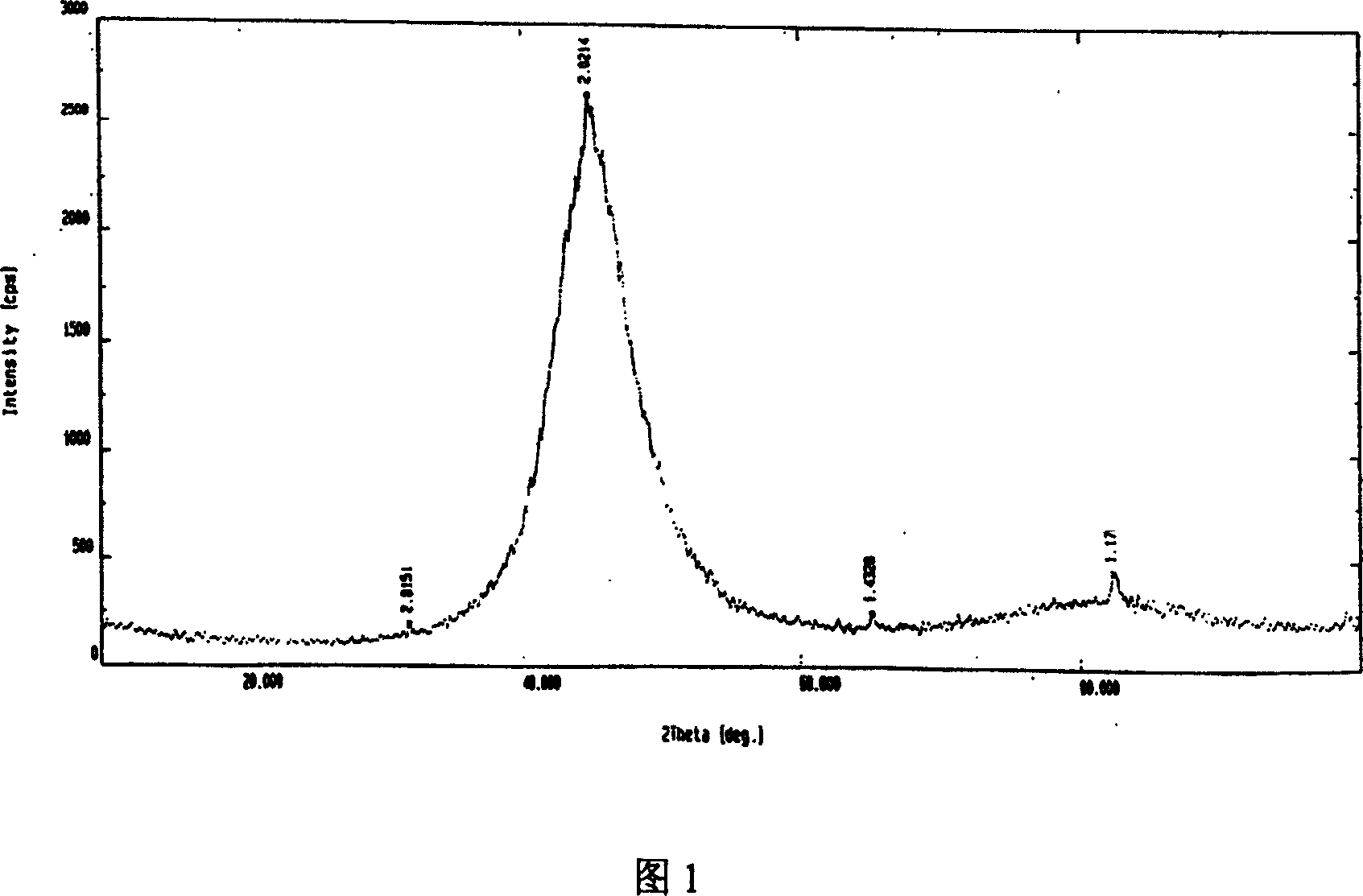 Method for chemical plating nickel phosphor alloy