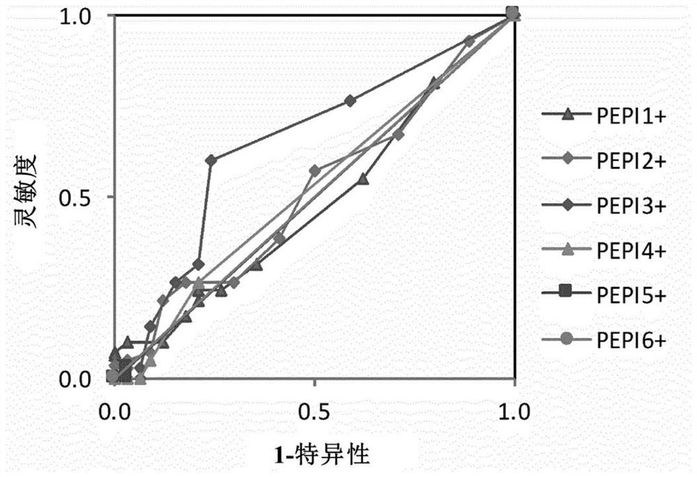 Process for preparing vaccine compositions