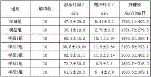 Donkey-hide glue small peptide composition for resisting fatigue