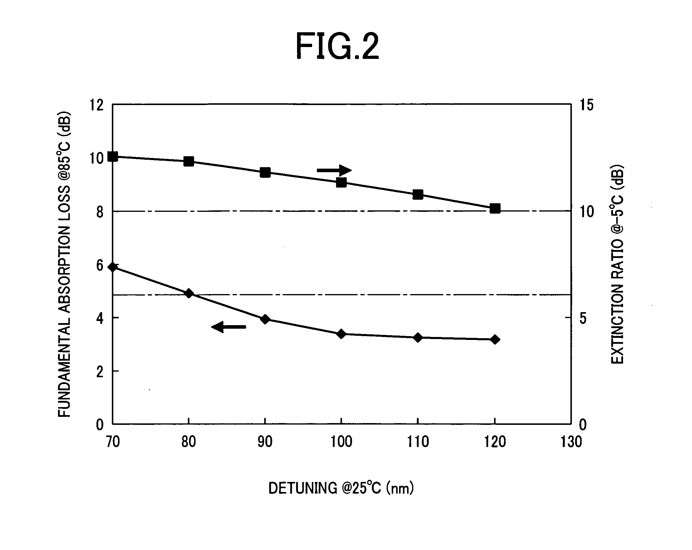 Semiconductor optical modulation device