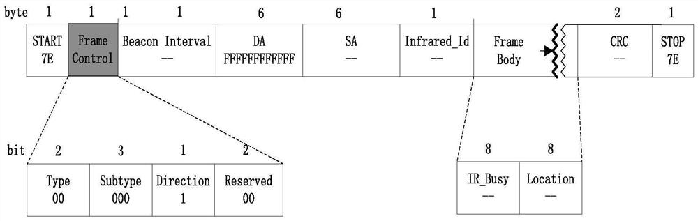 Uplink Contention Access Method of Heterogeneous Network Based on Optical Communication VLC