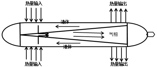 A kind of graphene heat pipe and preparation method thereof