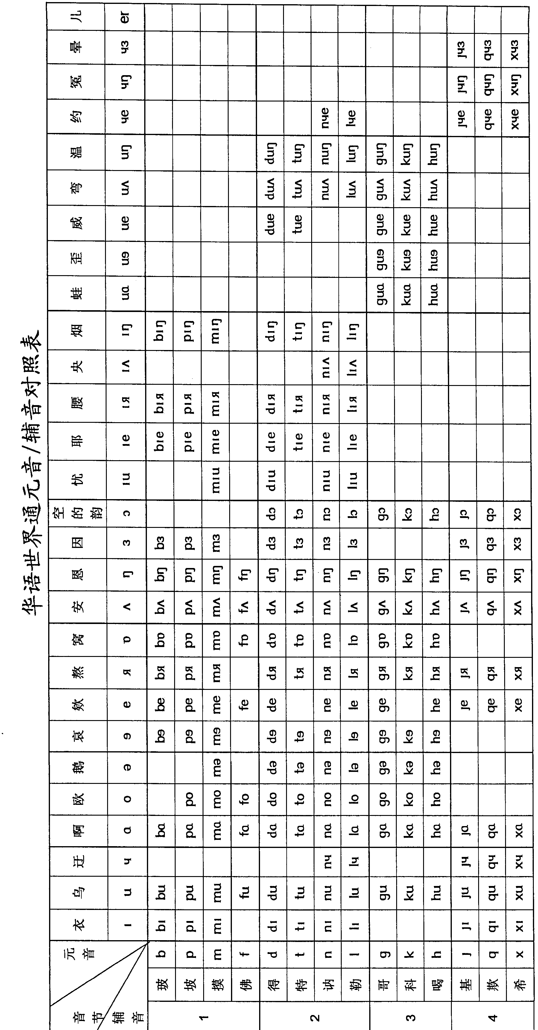 Pinyin character scheme