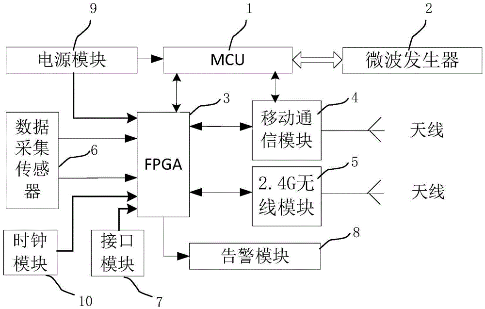 Laser device based on internet and control method thereof