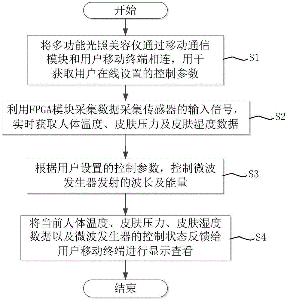 Laser device based on internet and control method thereof