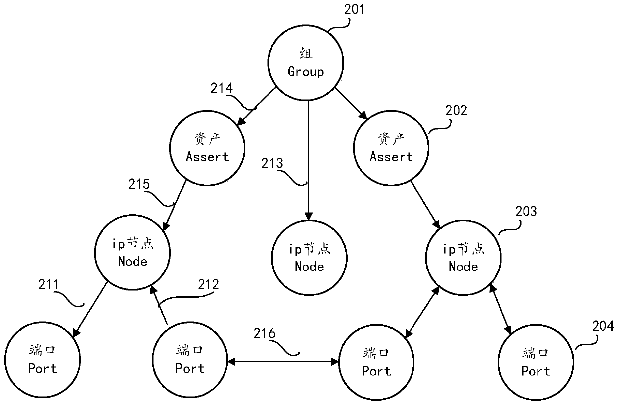 Communication topology information modeling method based on flow data