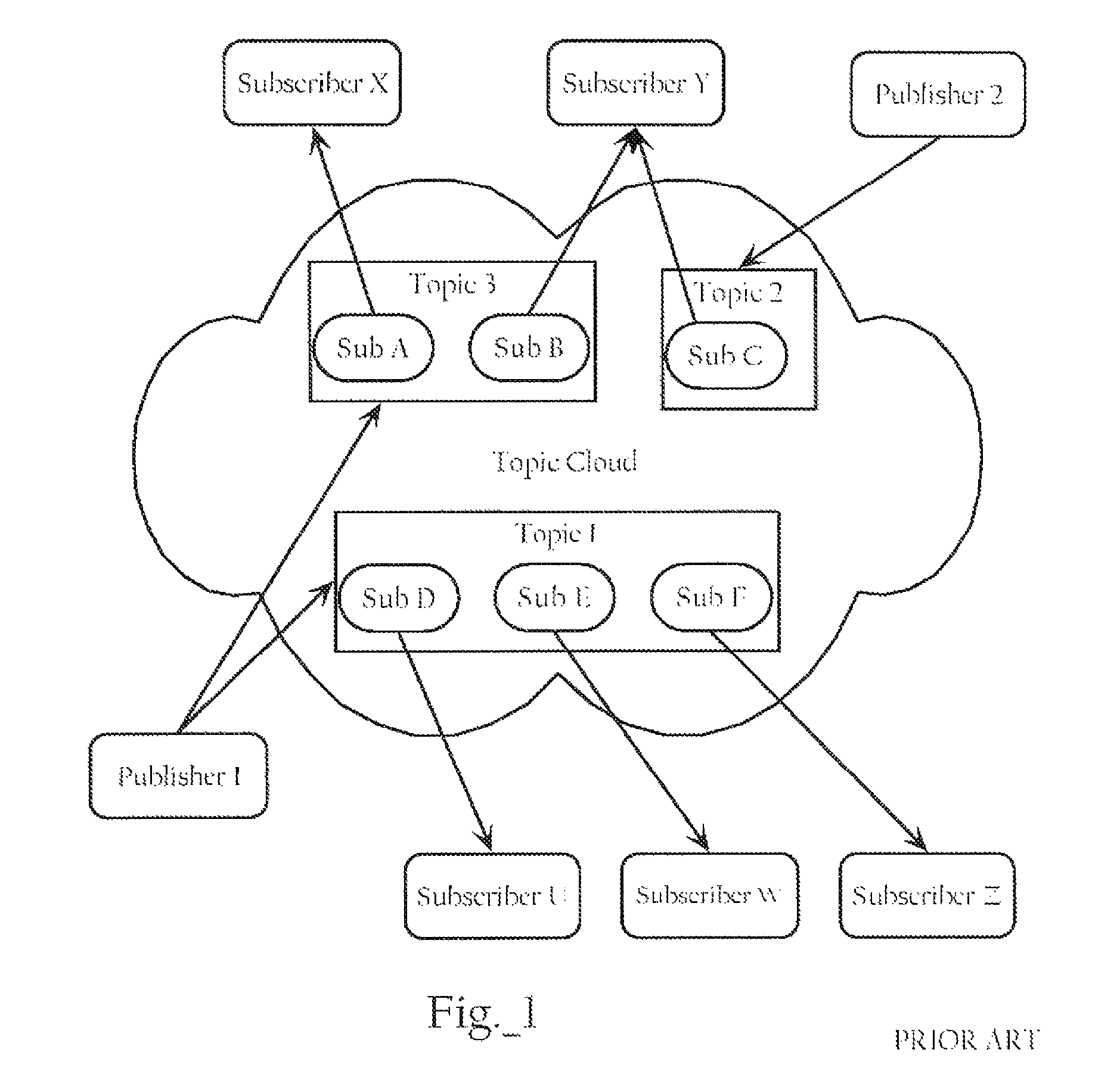 Network publish/subscribe system incorporating web services network routing architecture