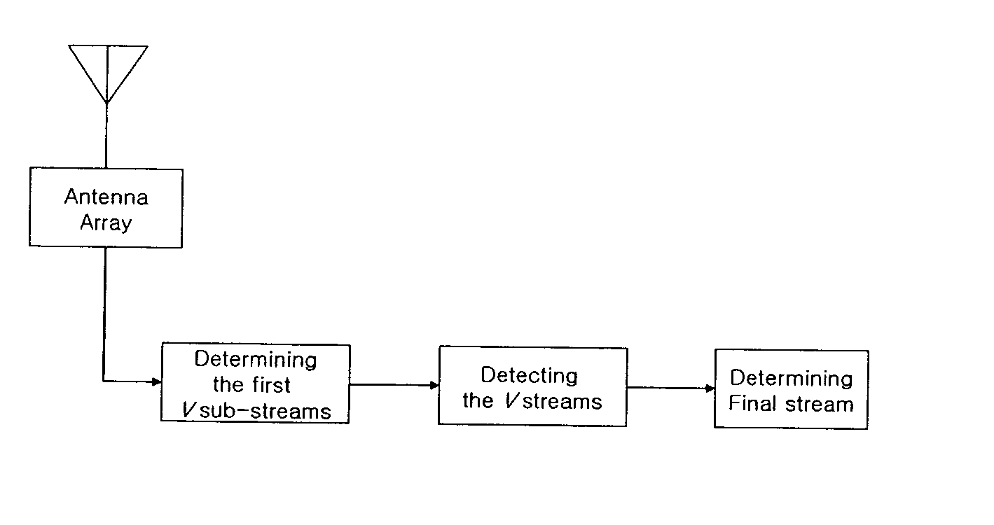 Method of enhanced detection technique for wireless MIMO communication system