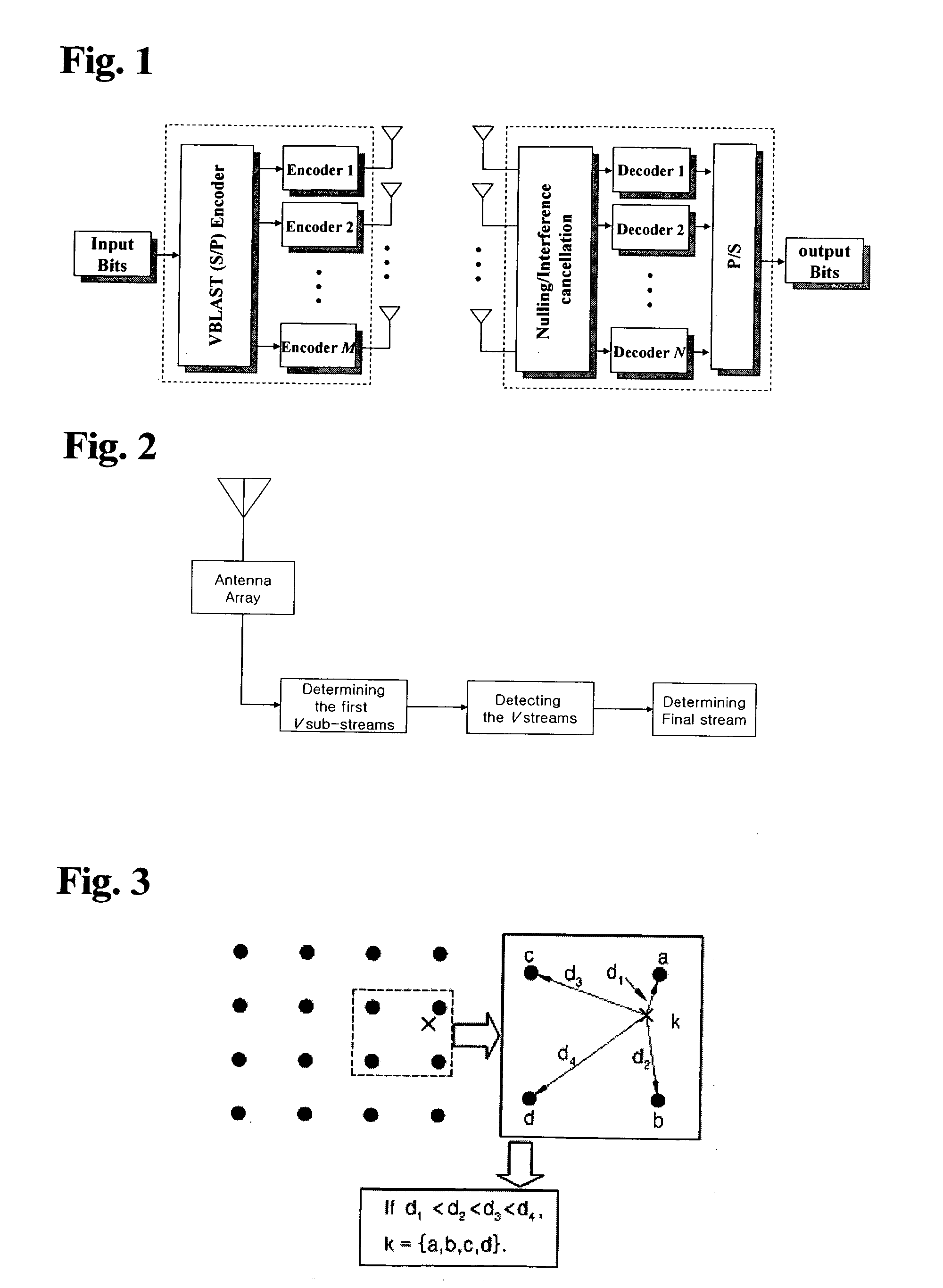 Method of enhanced detection technique for wireless MIMO communication system