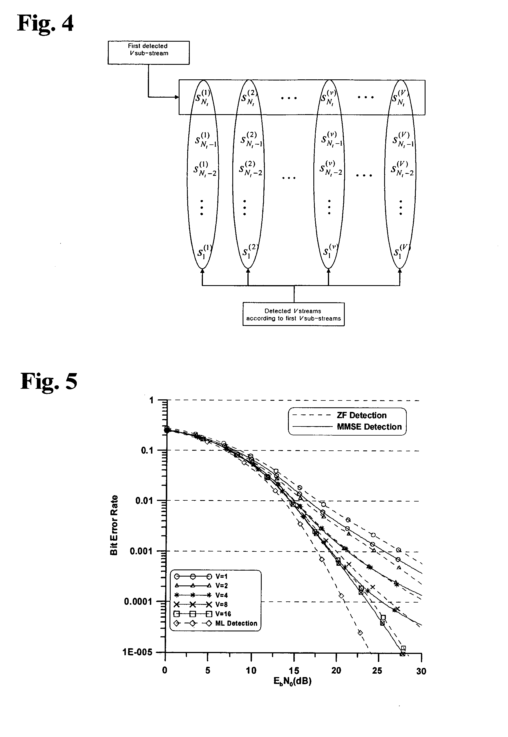 Method of enhanced detection technique for wireless MIMO communication system