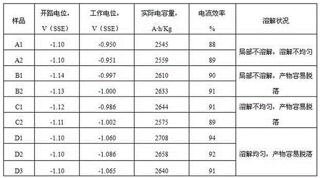 Aluminum alloy anode suitable for high-resistivity environment and preparation method thereof