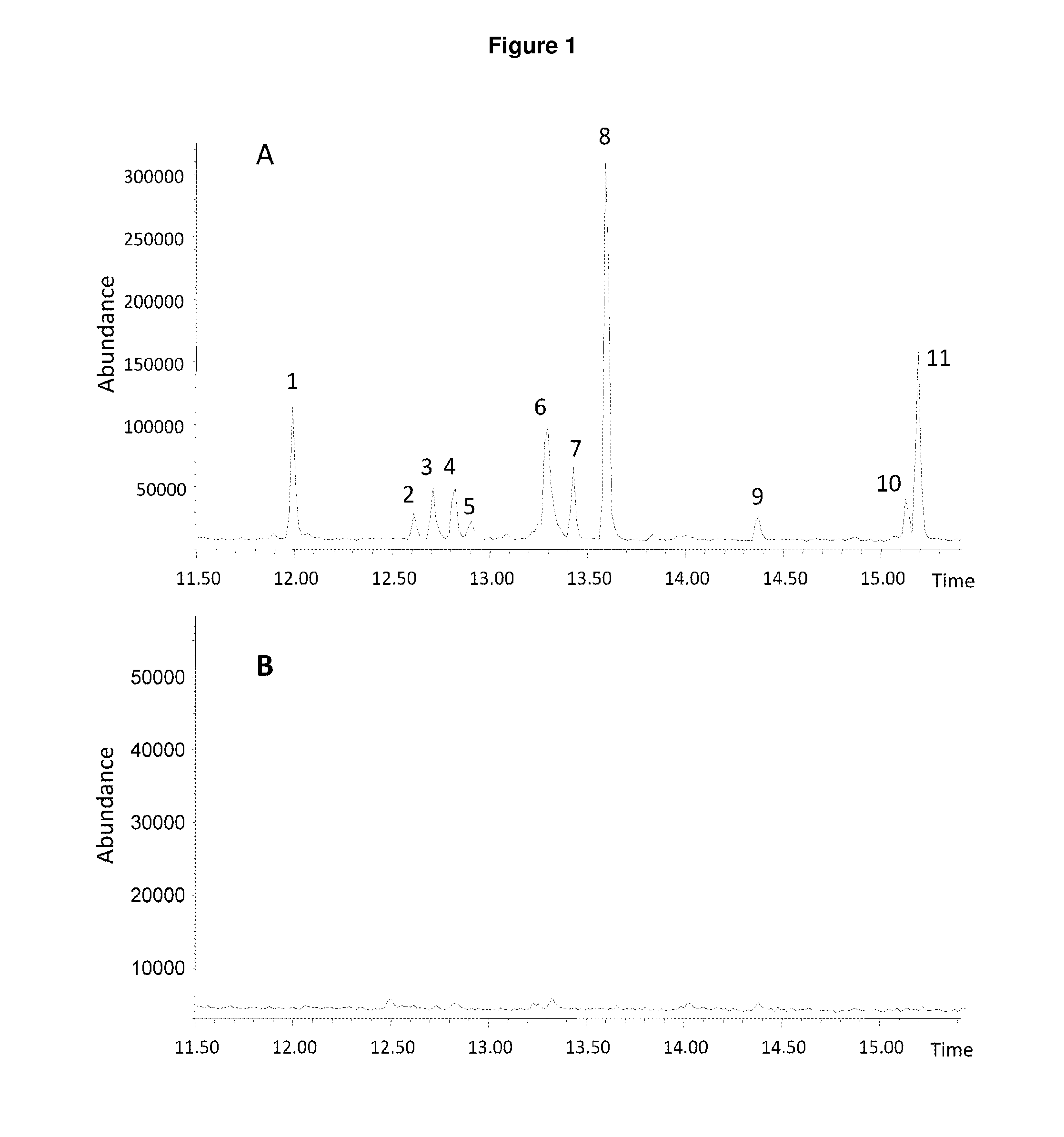 Method for producing patchoulol and 7-epi-alpha-selinene