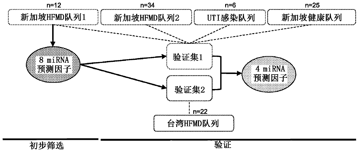 Detection method