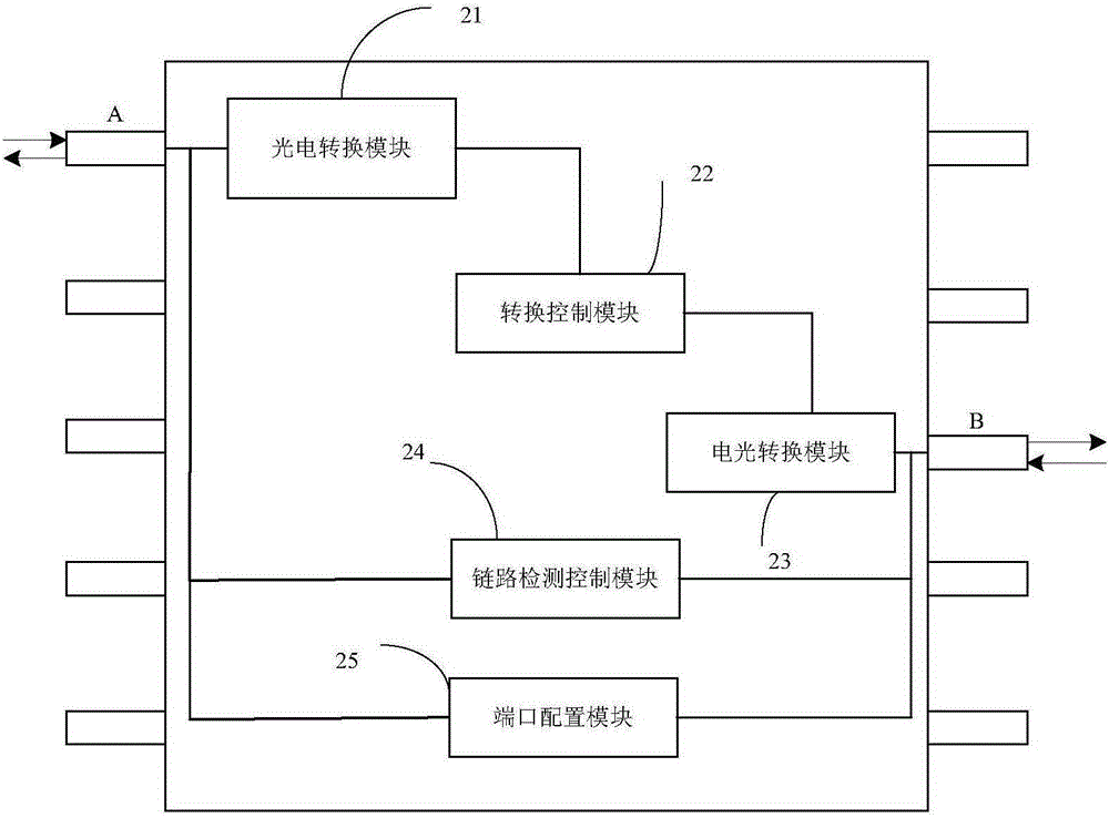 Message forwarding method and device