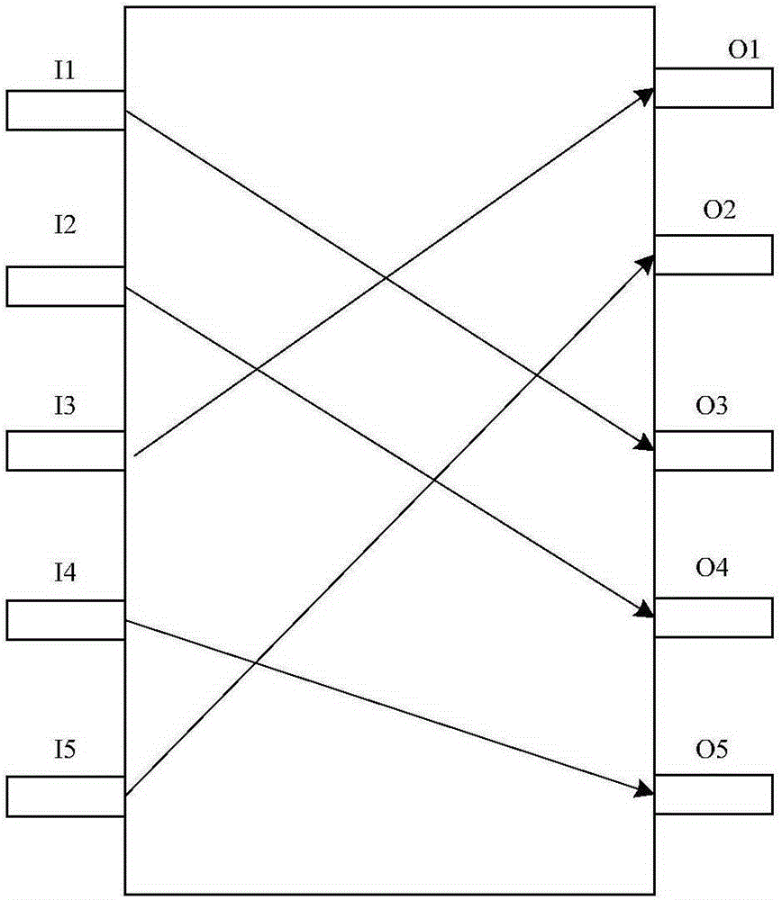 Message forwarding method and device