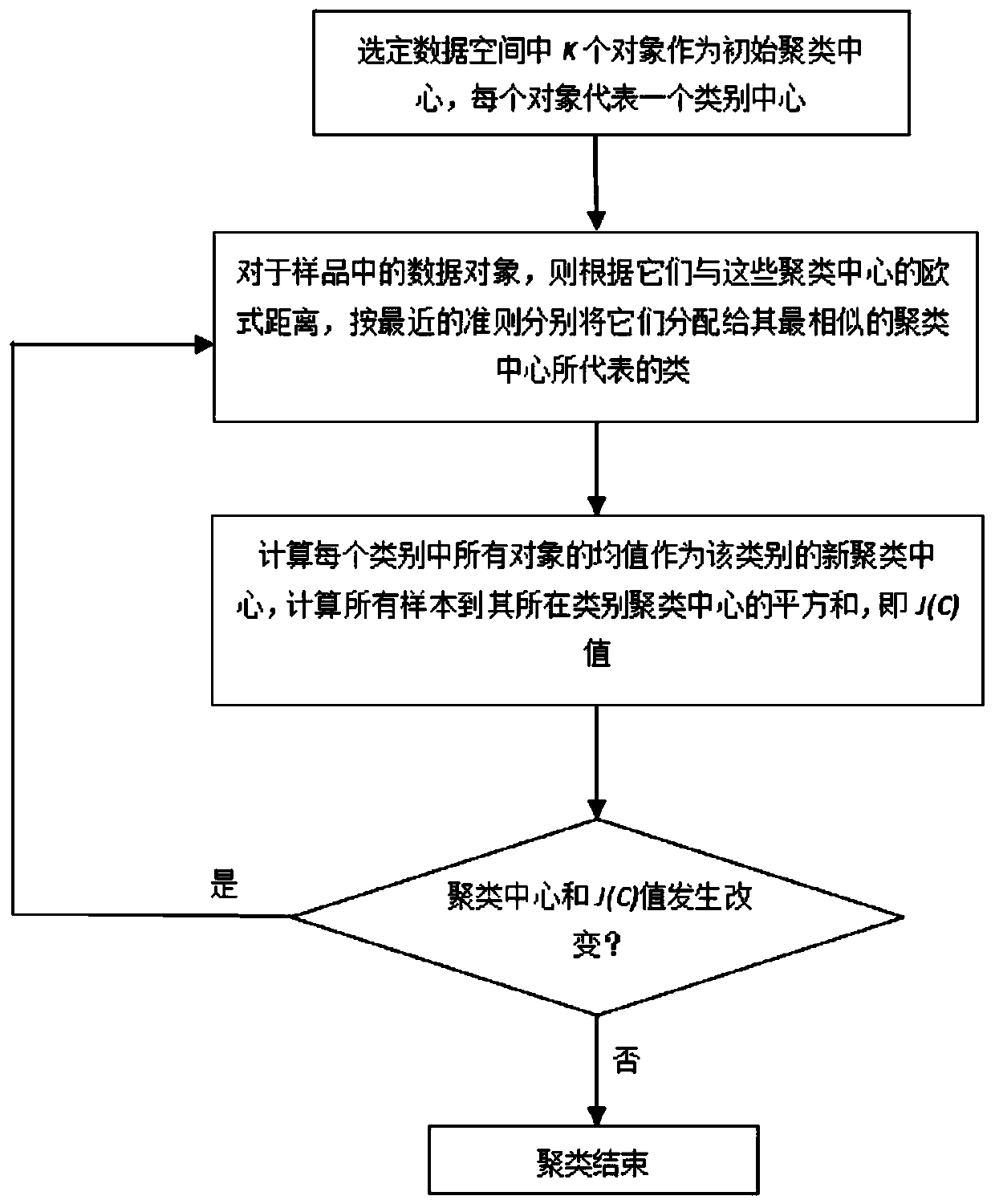 Multi-state system reliability assessment method based on Markov and universal generation function