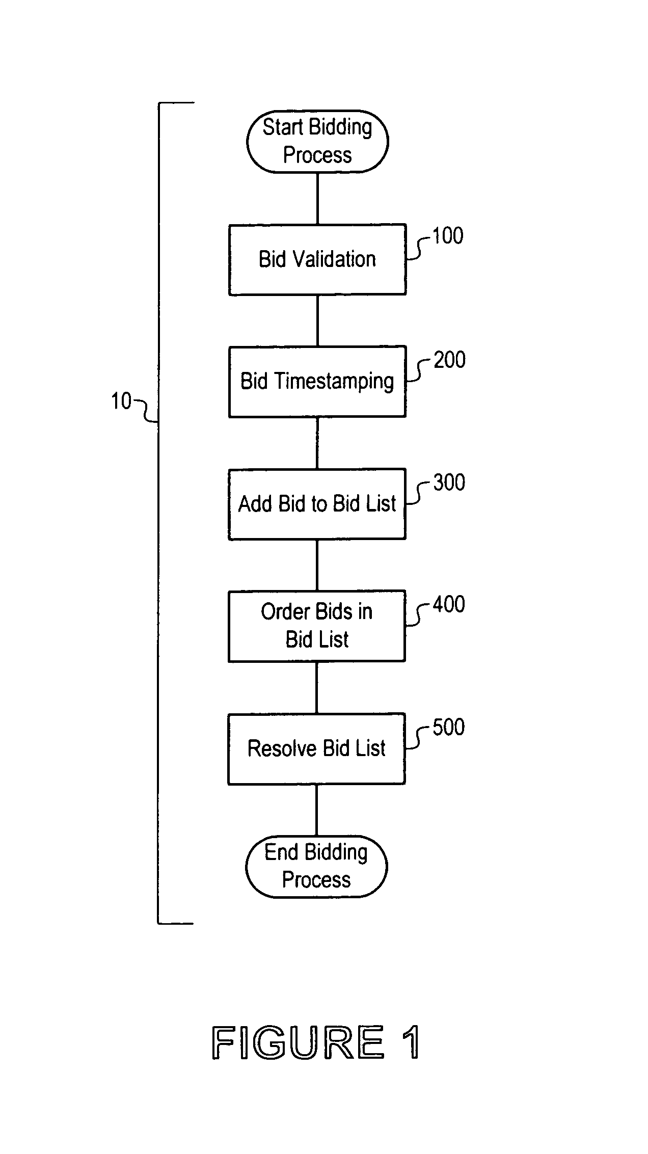 Computer implemented method and apparatus for processing auction bids