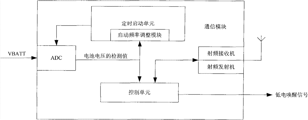 Low-current alarming circuit and intelligent mobile communication equipment with same