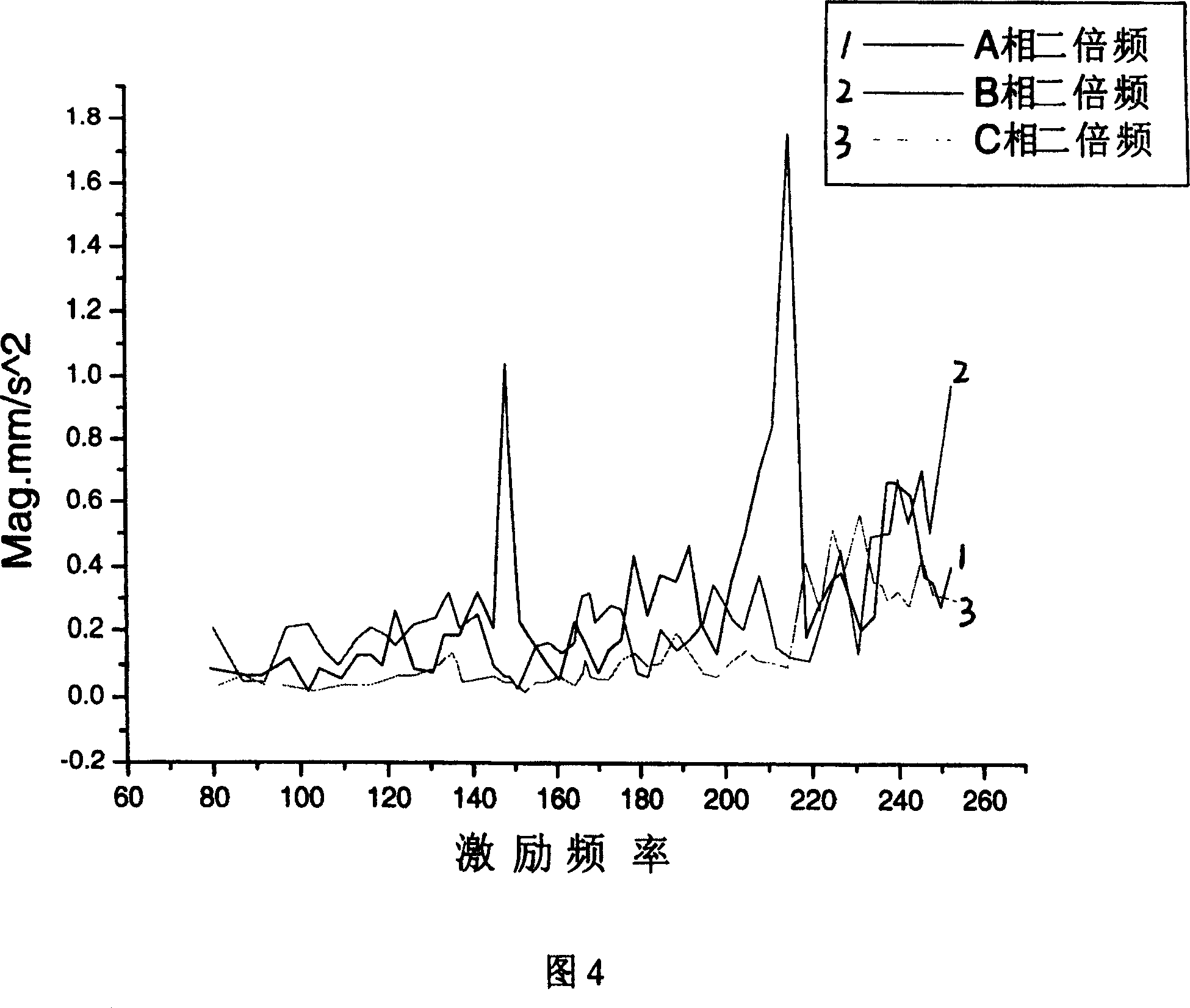 Device for detecting transformer winding state utilizing sweep frequency power source exciting