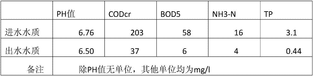 Composite phosphorus removing agent and preparation method thereof