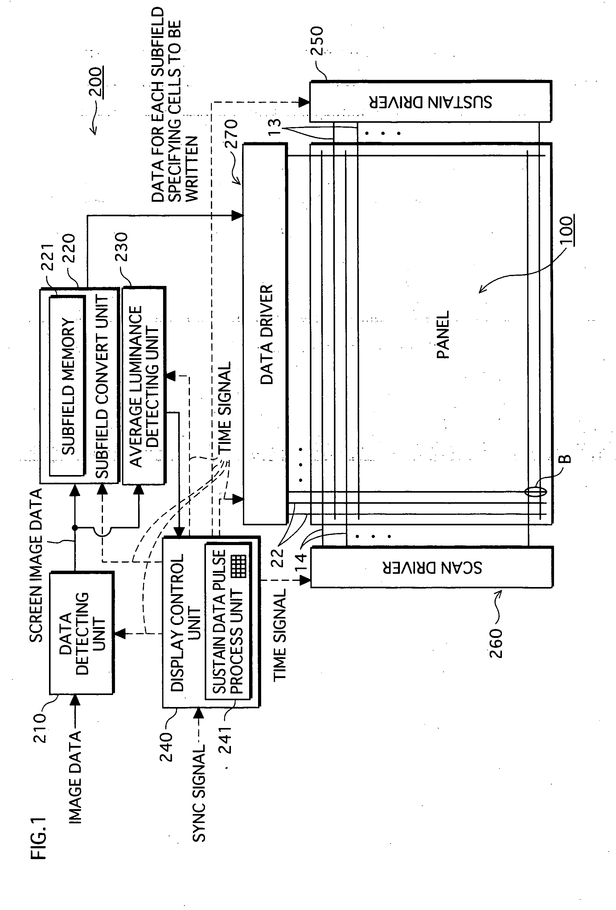 Plasma display panel apparatus and method of driving the same