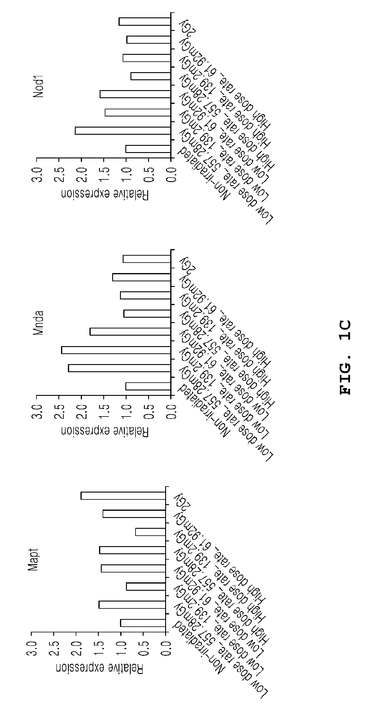 Apoptosis regulatory gene detected in irradiated-thymic lymphoma cell and method for detecting same