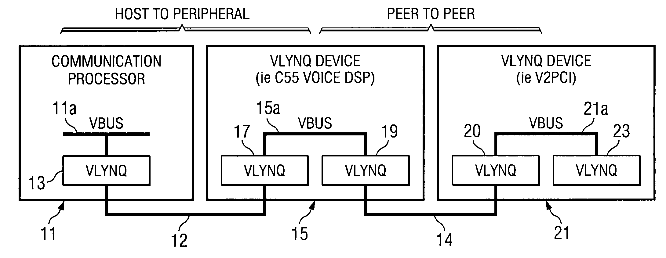 Communications interface for enabling extension of an internal common bus architecture (CBA)