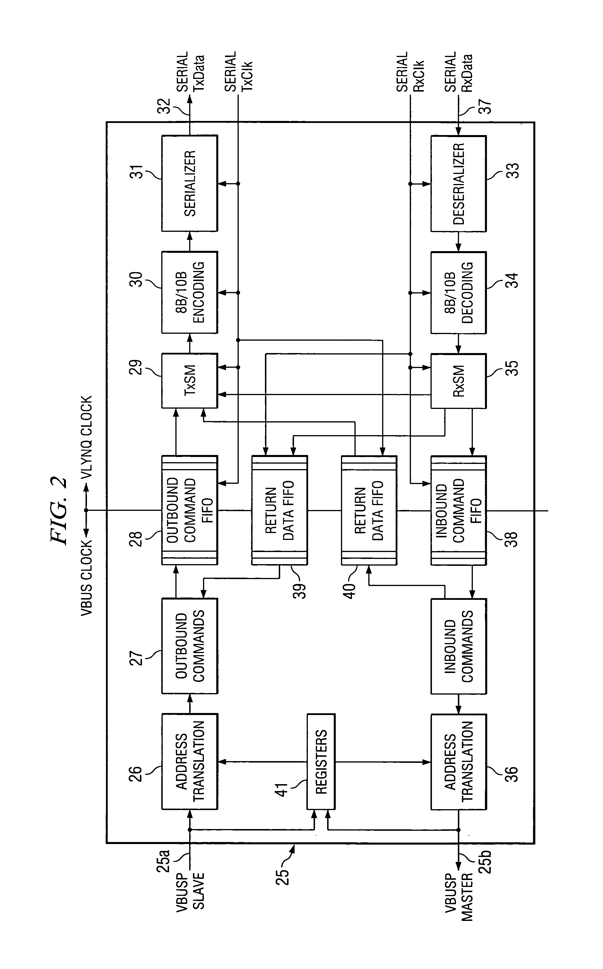 Communications interface for enabling extension of an internal common bus architecture (CBA)
