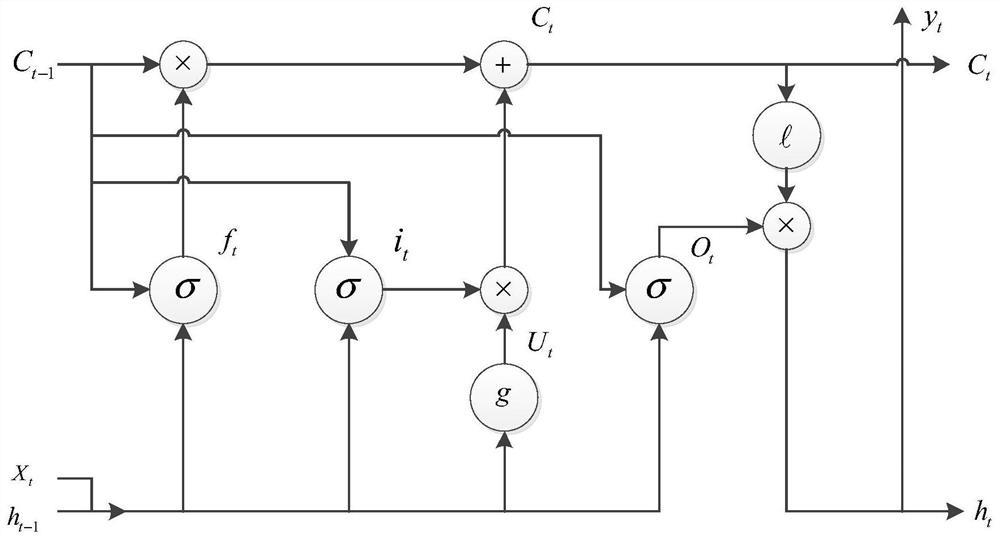 Short-term load and photovoltaic power prediction method and system, equipment and medium