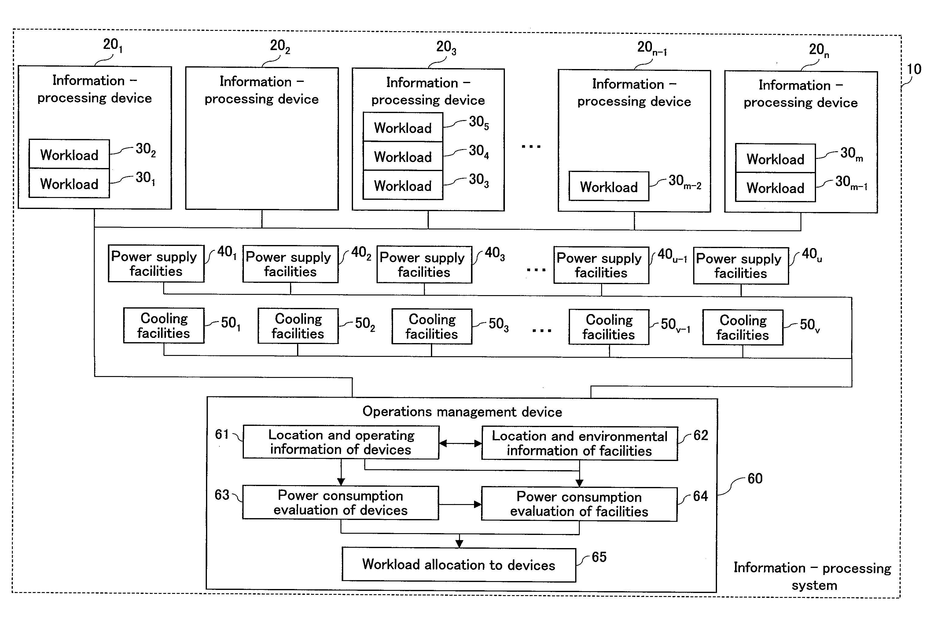 Operations management methods and devices thereof in information-processing systems