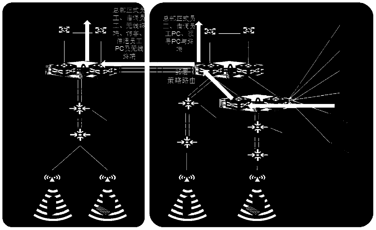 A multi-protection wireless network security protection system and protection method