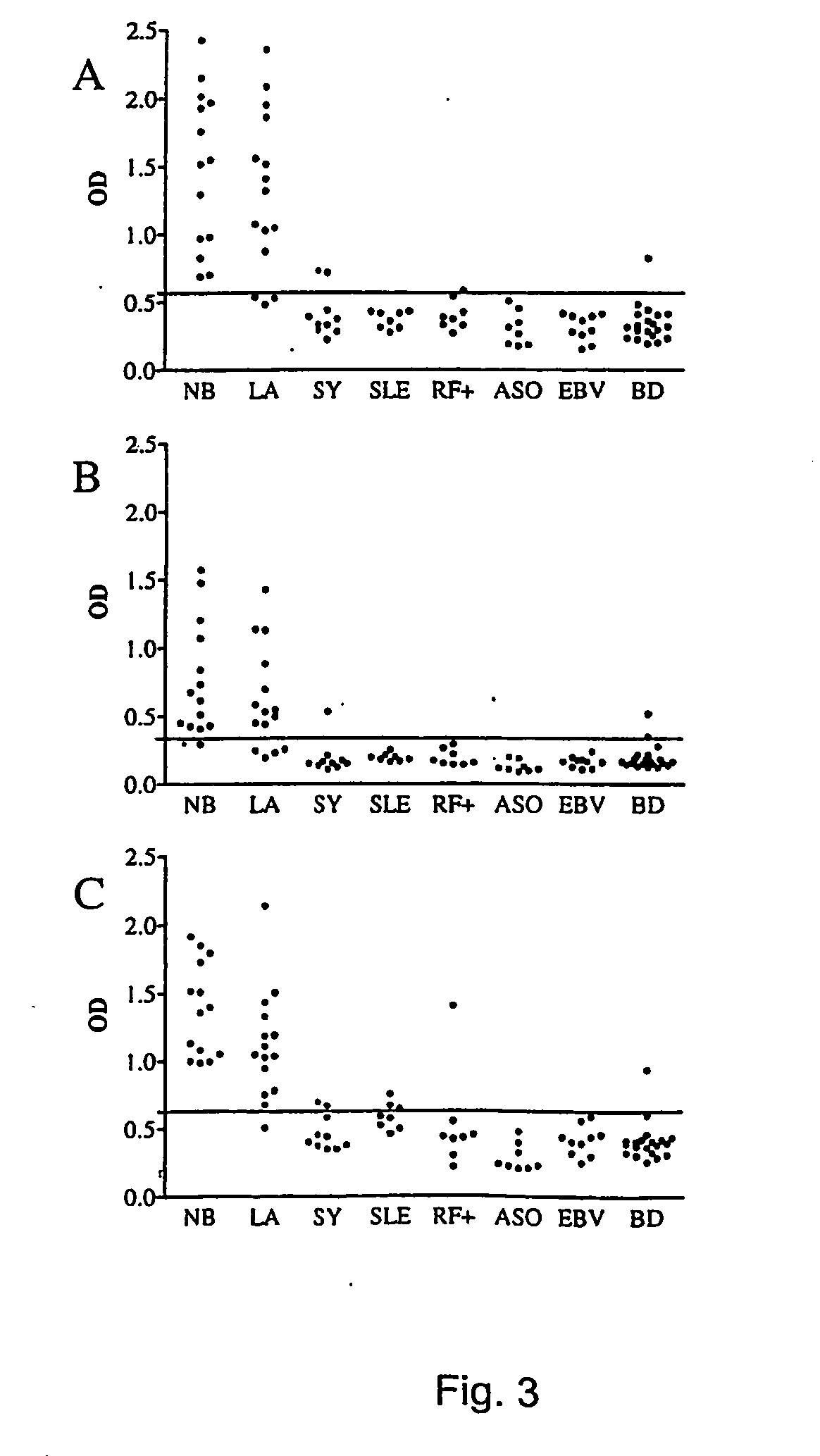 Method for diagnosing early and late lyme borreliosis