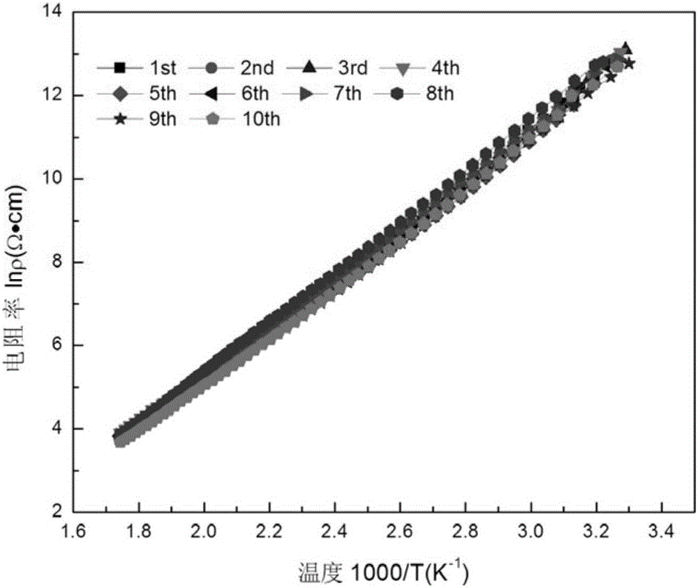 Lithium-iron-doped nickel oxide negative temperature coefficient (NTC) thermistor material