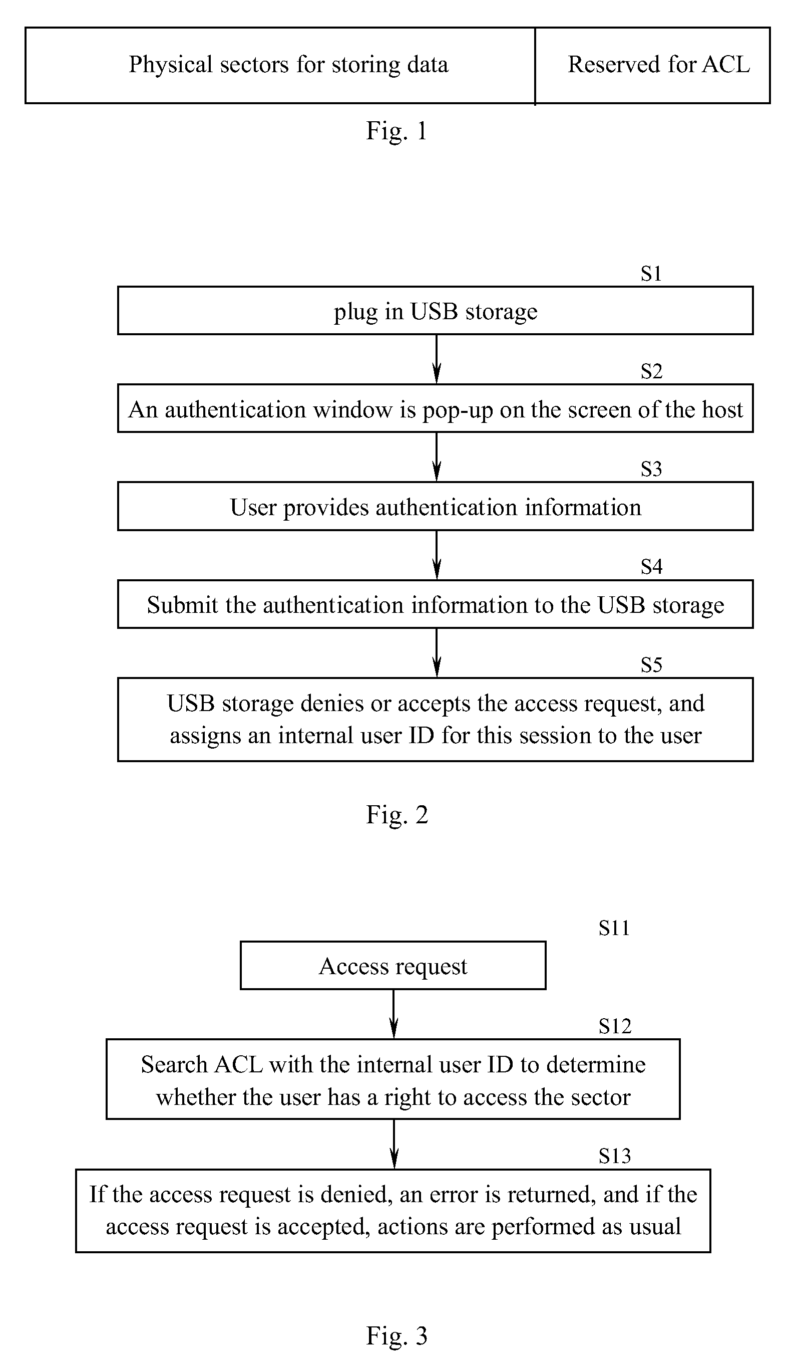Universal serial bus (USB) storage device and access control method thereof