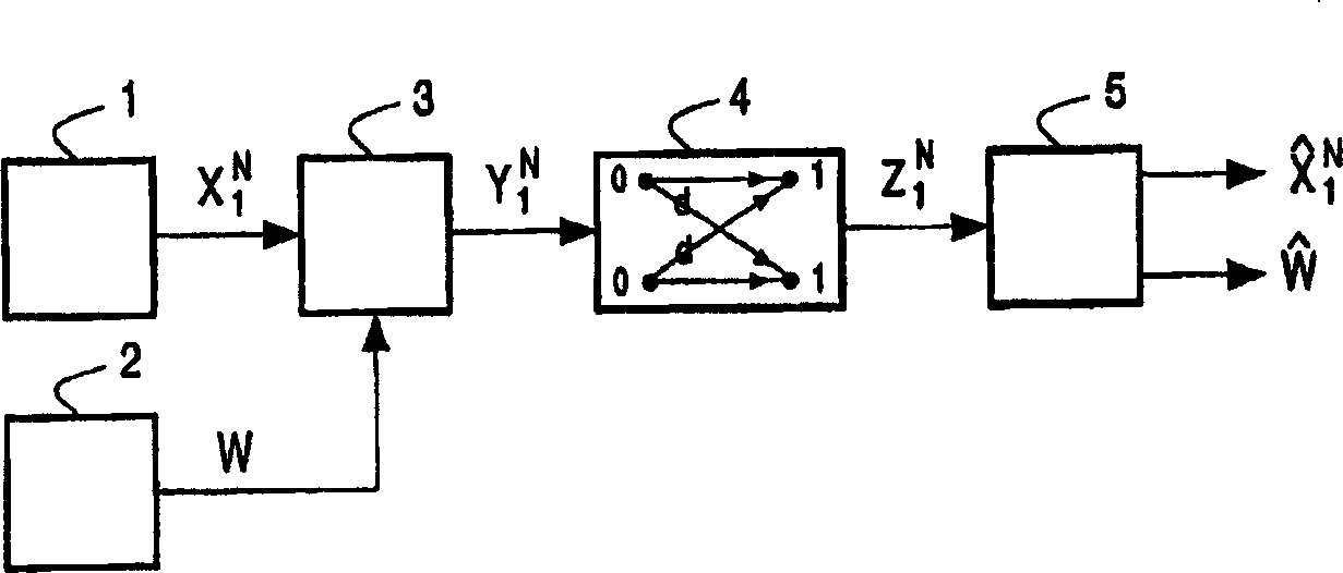 Lossless data embedding