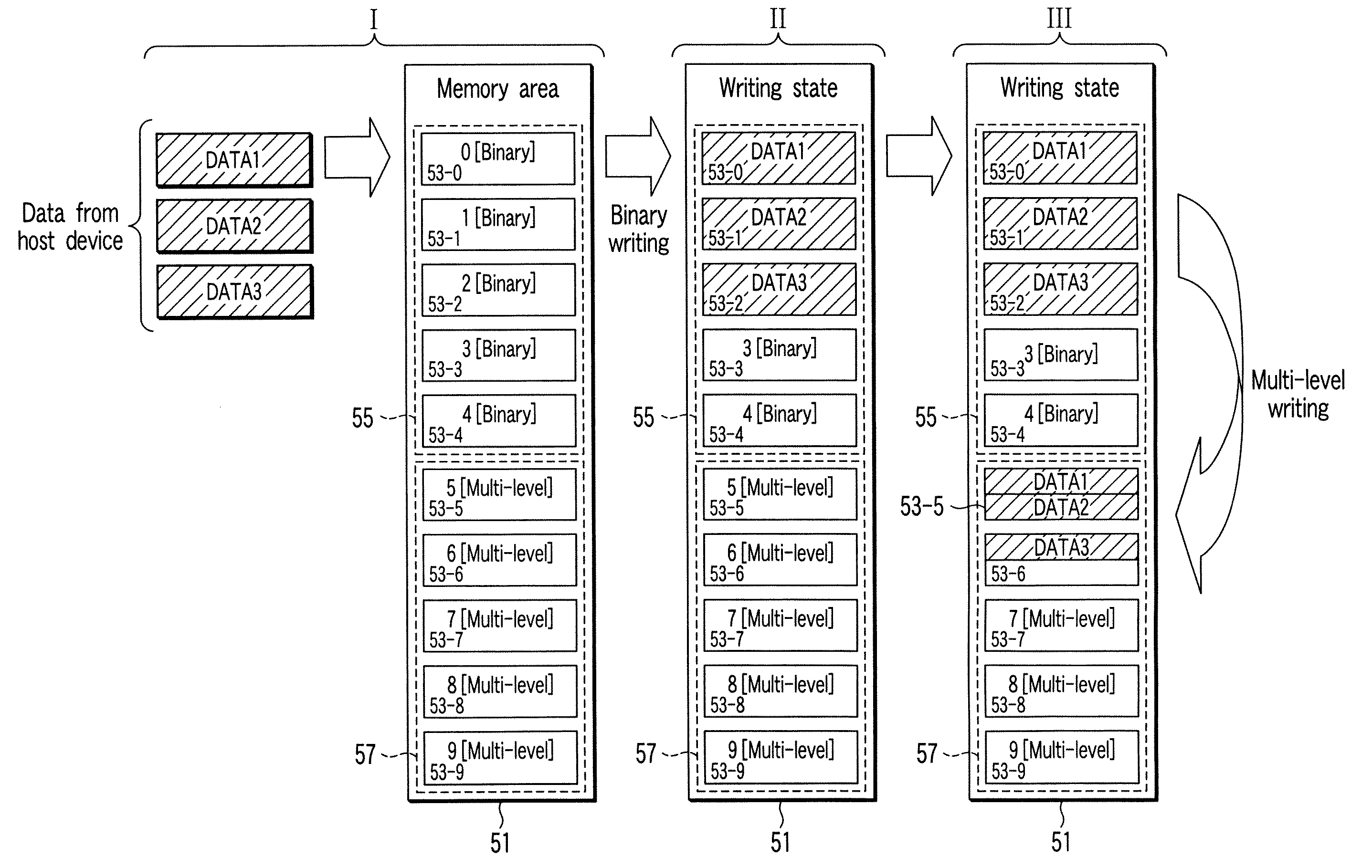 Data recording method of semiconductor integrated circuit device